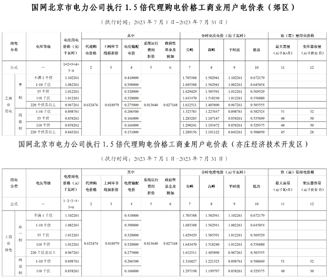 電網(wǎng)企業(yè)代理購電價格