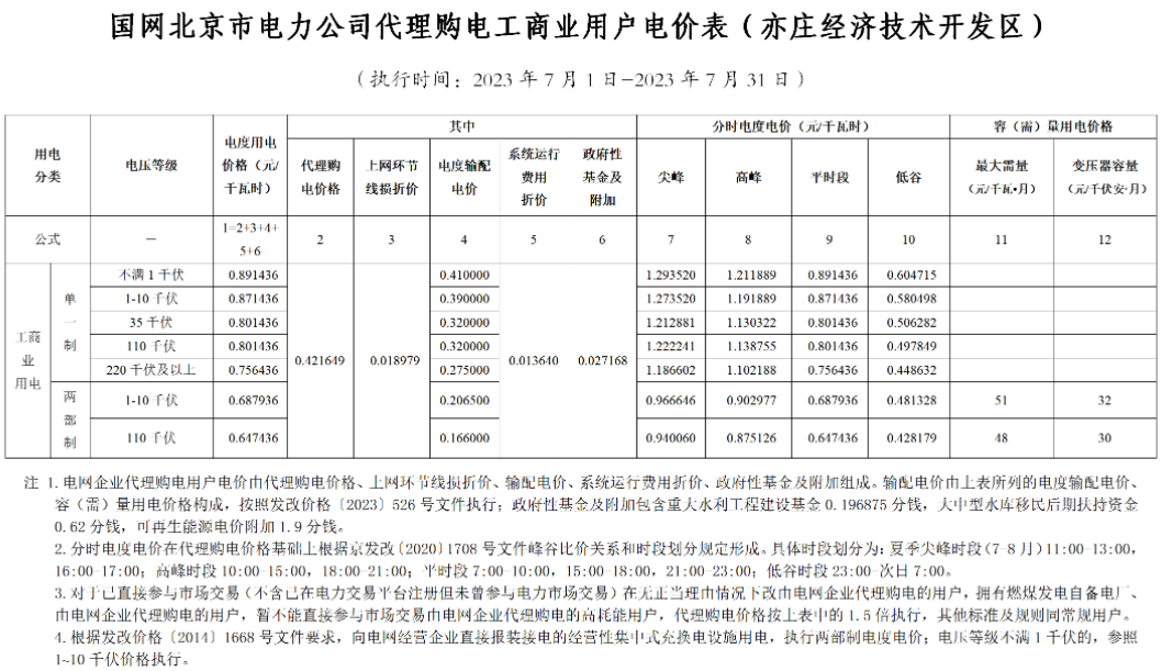 電網(wǎng)企業(yè)代理購電價格