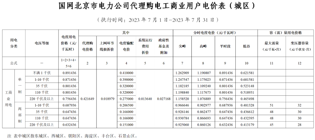 電網(wǎng)企業(yè)代理購電價格