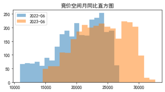 電力現貨市場