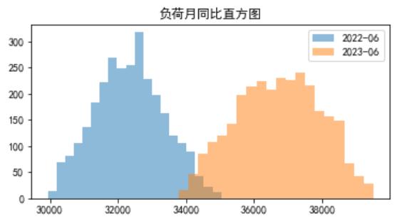 電力現貨市場