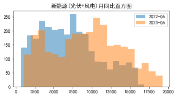 電力現貨市場