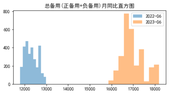 電力現貨市場