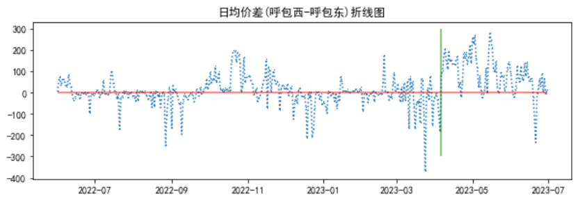 電力現貨市場