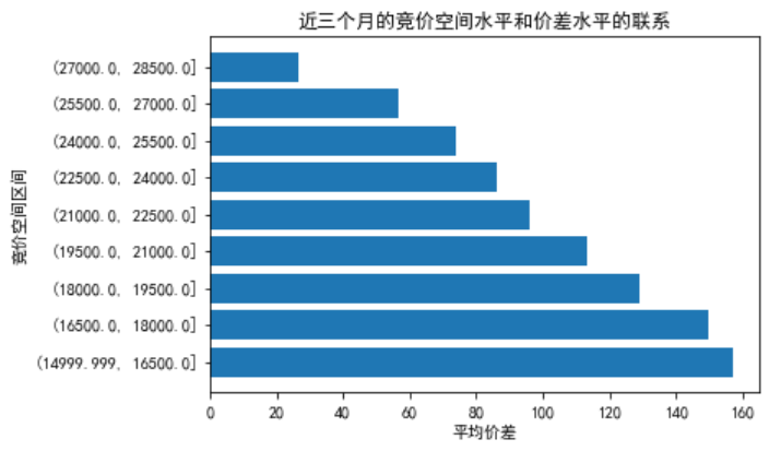 電力現貨市場