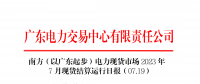 2023年7月19日南方（以廣東起步）電力現貨市場結算運行日報