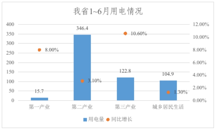 龍江省發改委