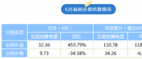 陜西2023年6月省間交易結算情況