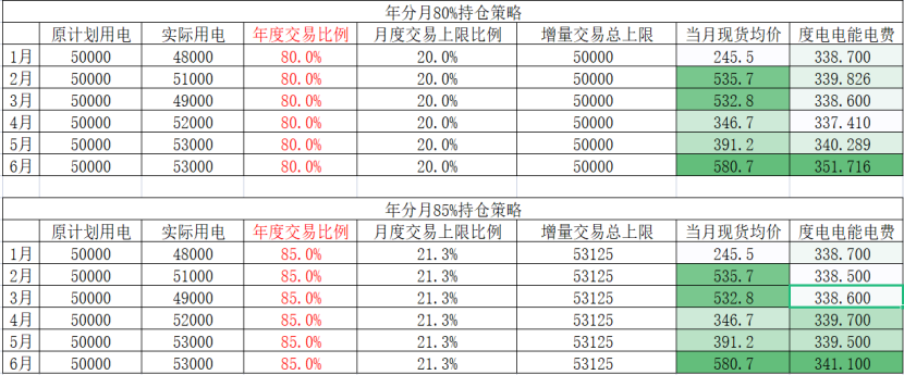 蘭木達電力現貨