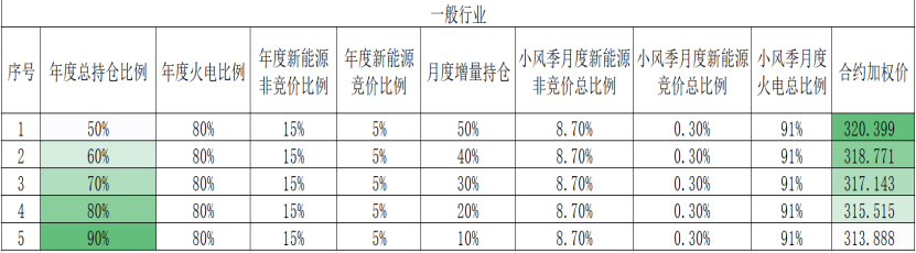 蘭木達電力現貨