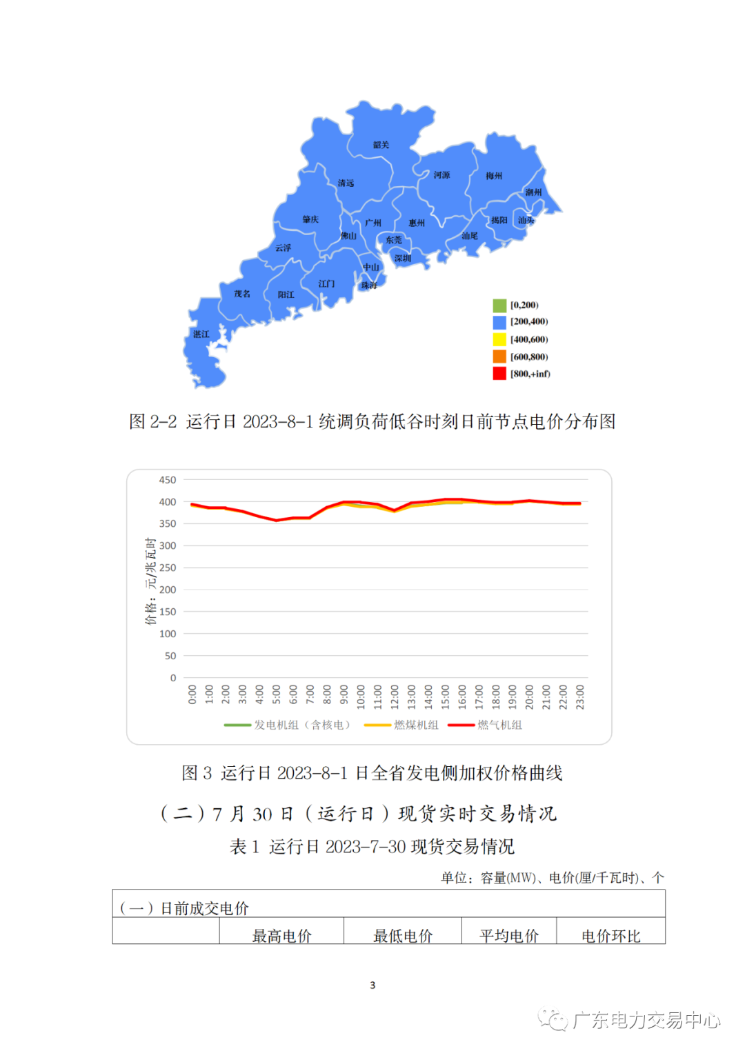 廣東電力交易中心