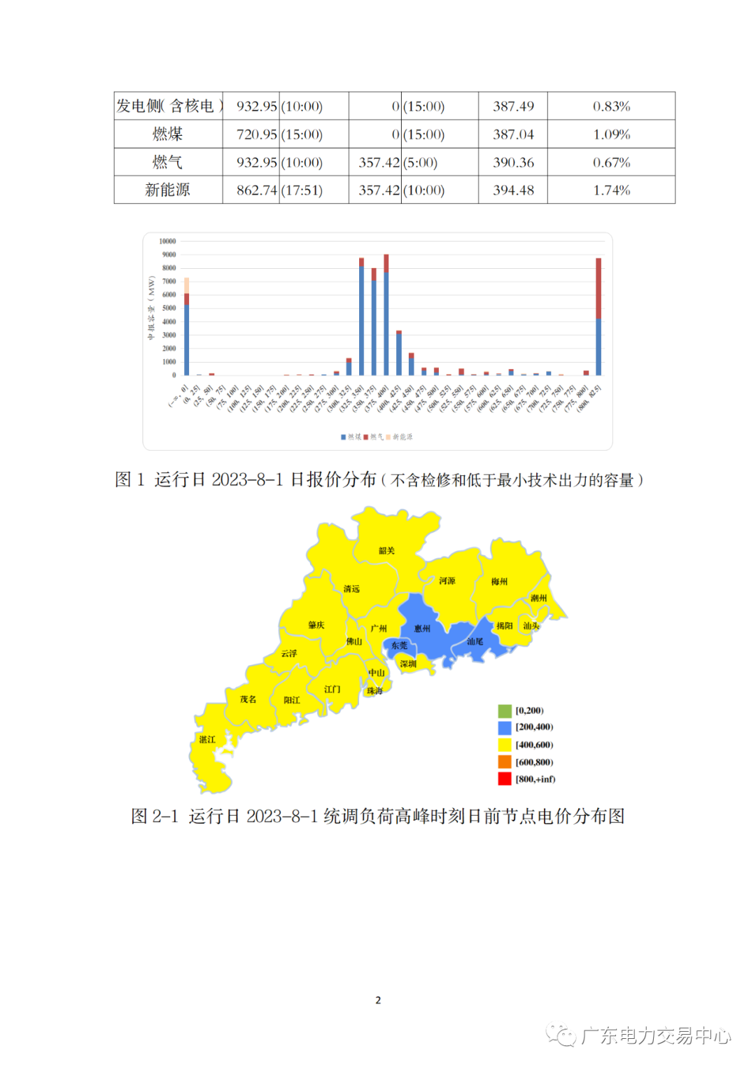 廣東電力交易中心