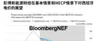 2023年西班牙電力市場展望更新：新的政策目標(biāo)