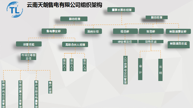 云南天朗售電有限公司