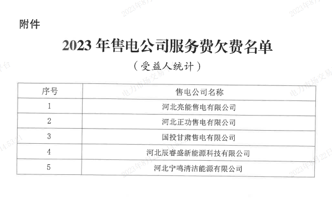 河北電力交易中心 售電公司履約