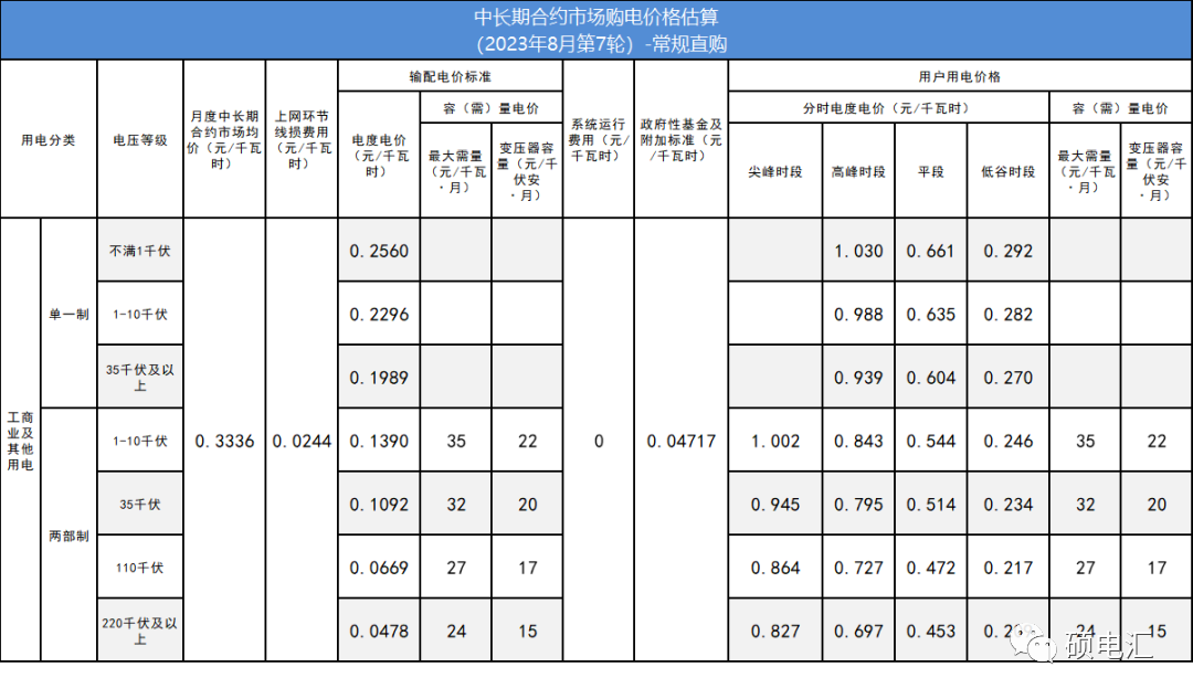 四川售電市場 售電市場