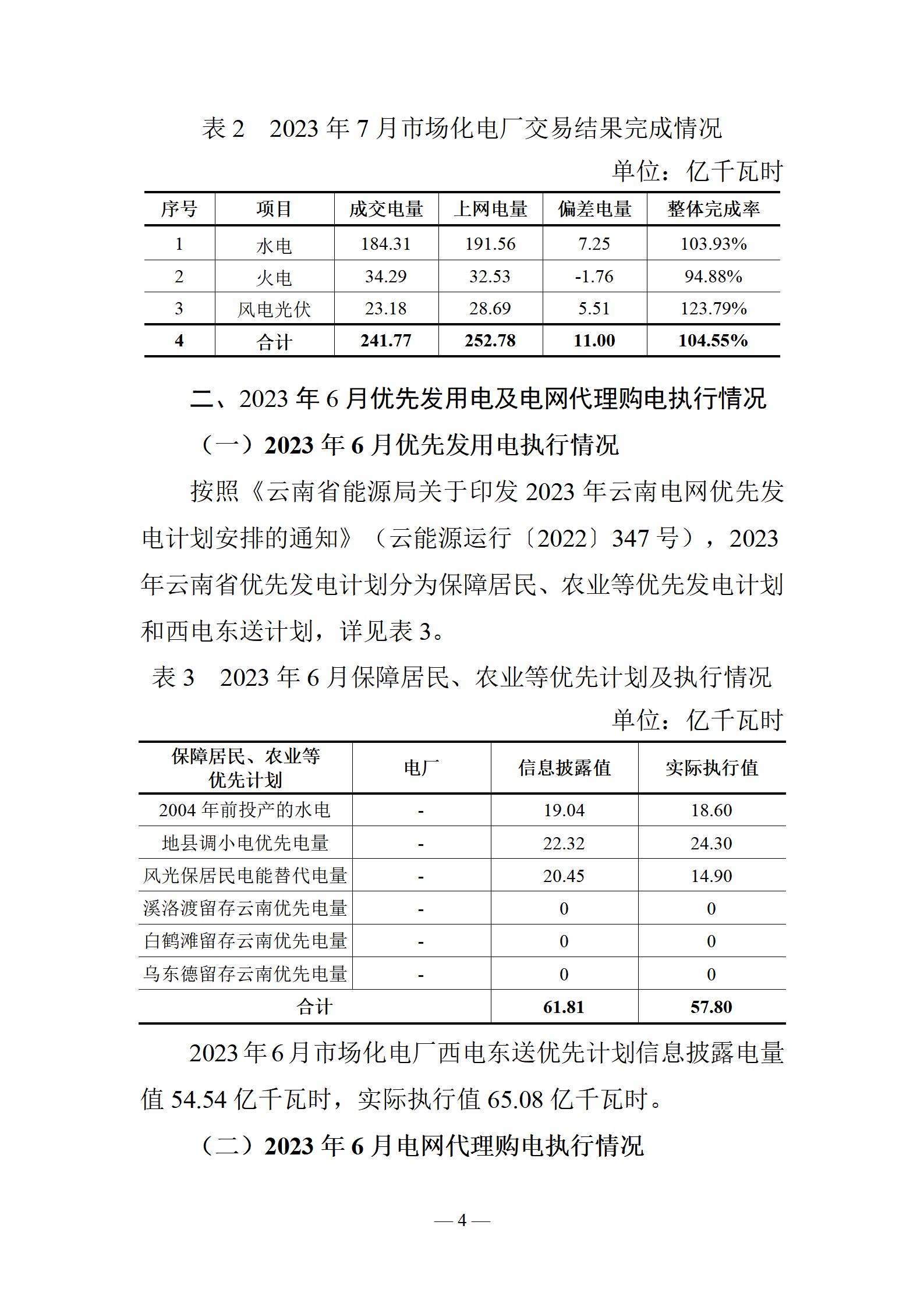 昆明電力交易中心云南電力交易月報