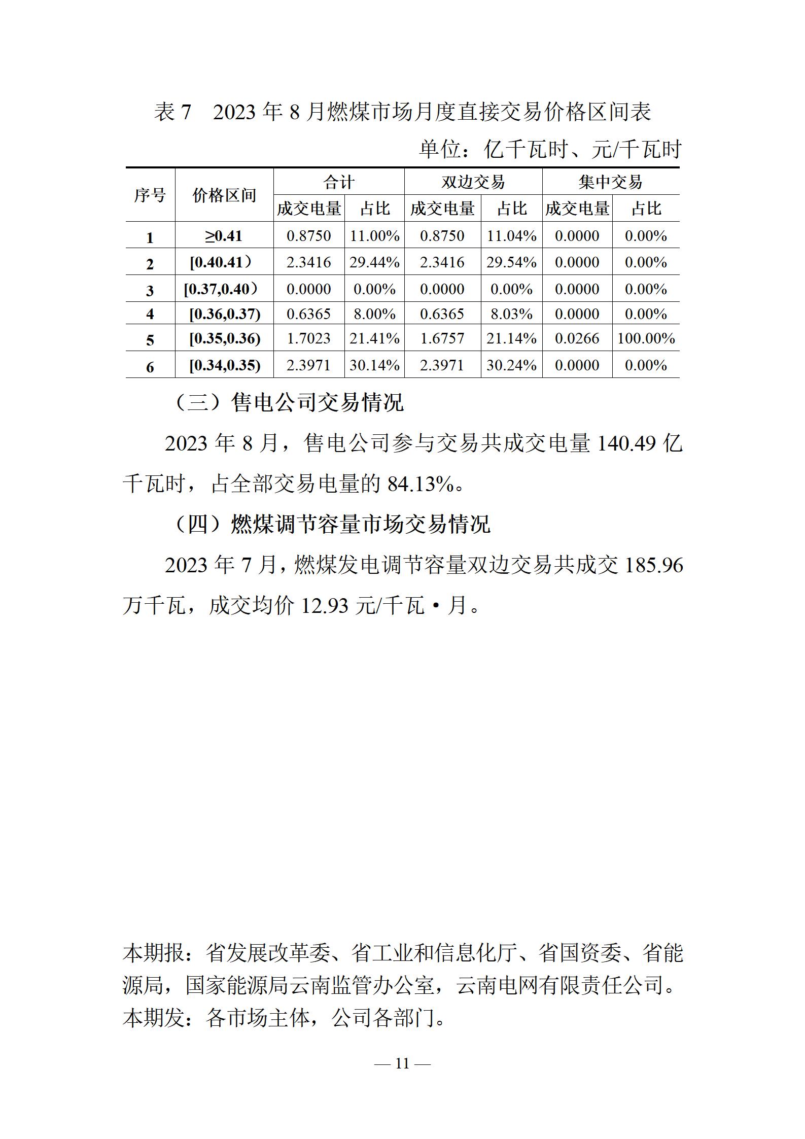 昆明電力交易中心云南電力交易月報