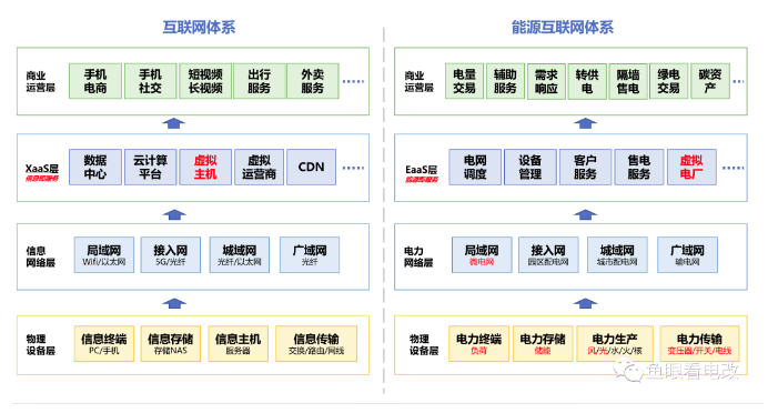 虛擬電廠 電力現貨市場