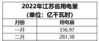 江蘇電力市場風險分析之二：市場規則需要各方主體共同維護