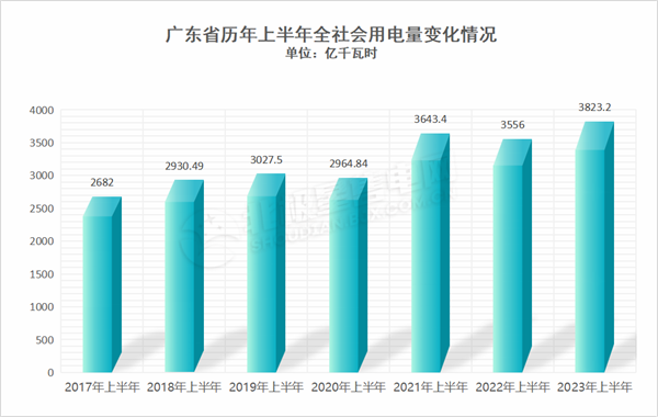 廣東電力市場 獨立售電公司