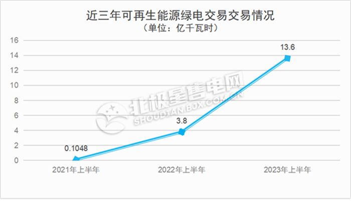 廣東電力市場 獨立售電公司