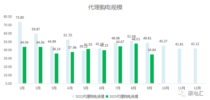 四川工商業代理購電價格 工商業代理購電價格 代理購電價格