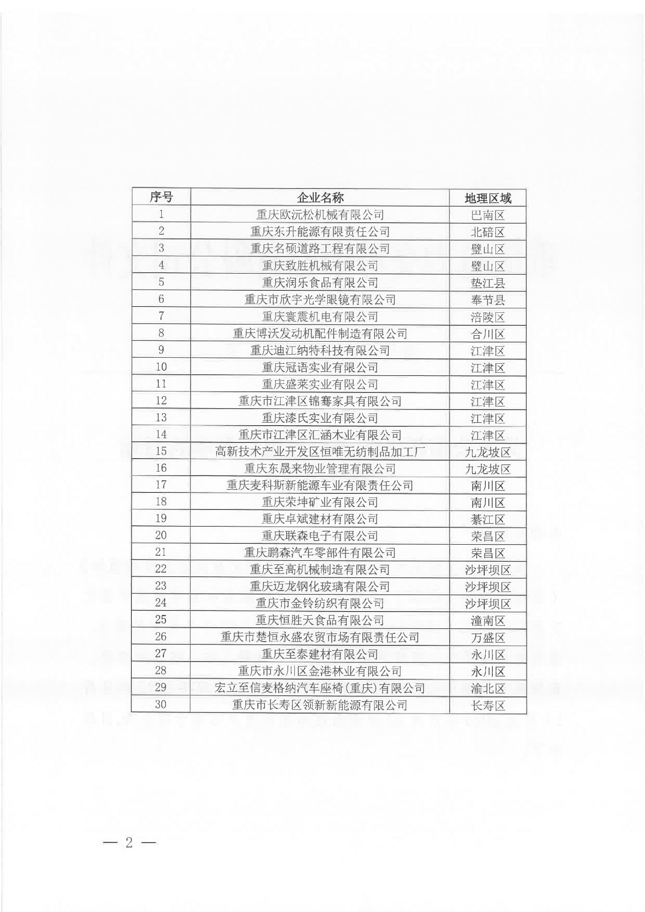 重慶公布新增注冊電力用戶名單