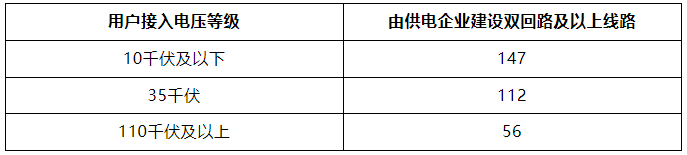 廣西發改委