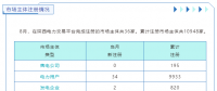 陜西電力交易中心:2023年8月電力市場主體注冊情況