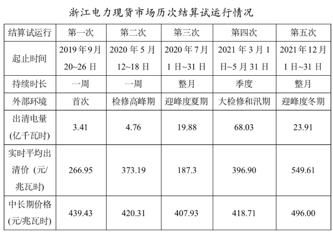 電力現貨 電力市場