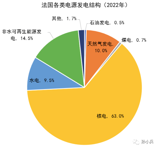 世界各國電價水平及相關問題