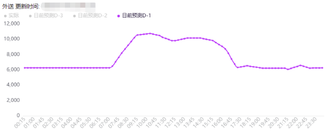 電力現(xiàn)貨市場(chǎng)