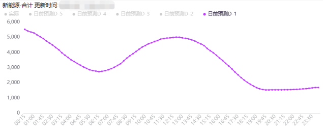 電力現(xiàn)貨市場(chǎng)