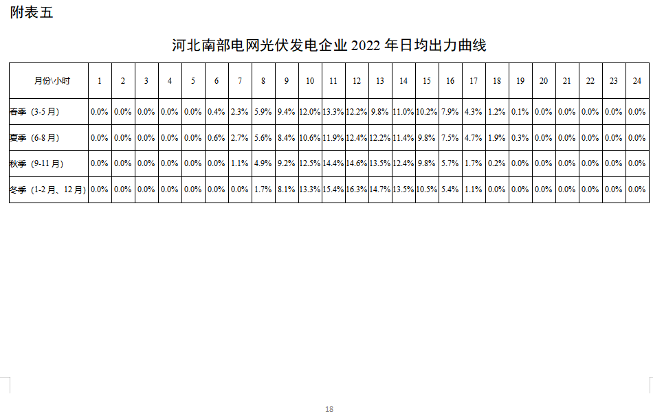 電力現(xiàn)貨市場(chǎng)