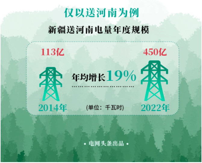 電網頭條作者：頭條君