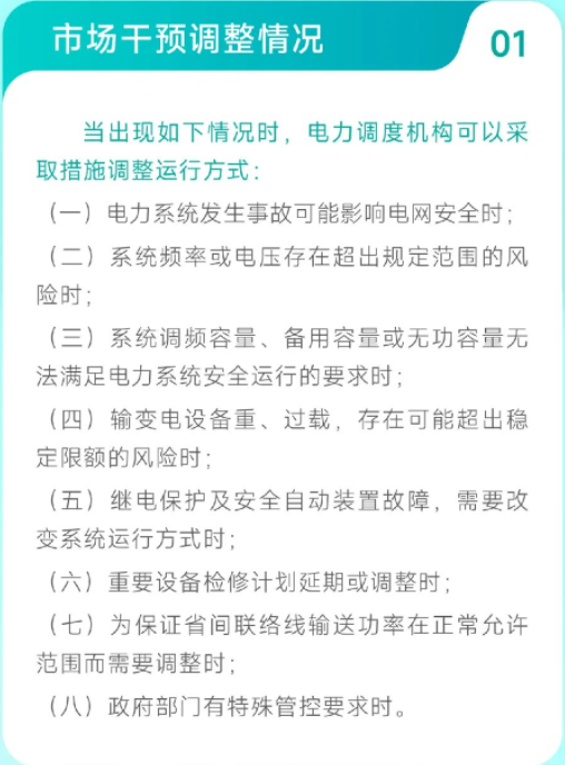 安徽電力現貨市場