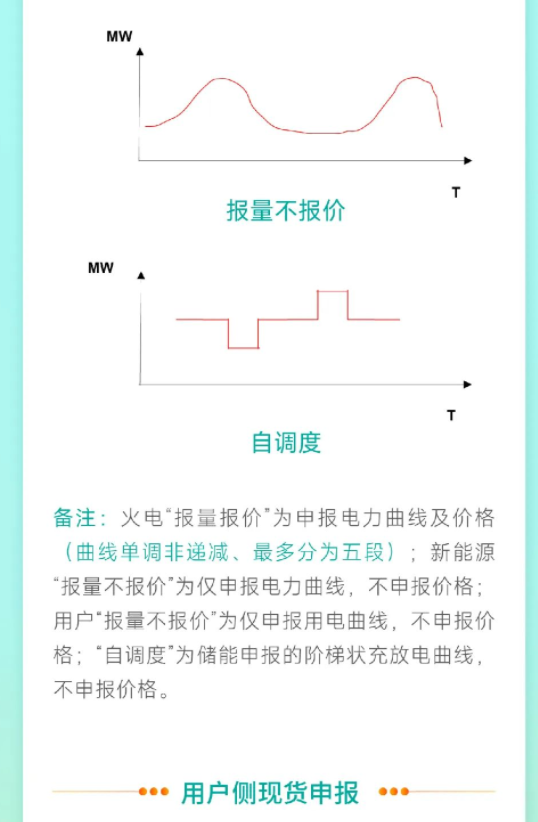 安徽電力現貨市場