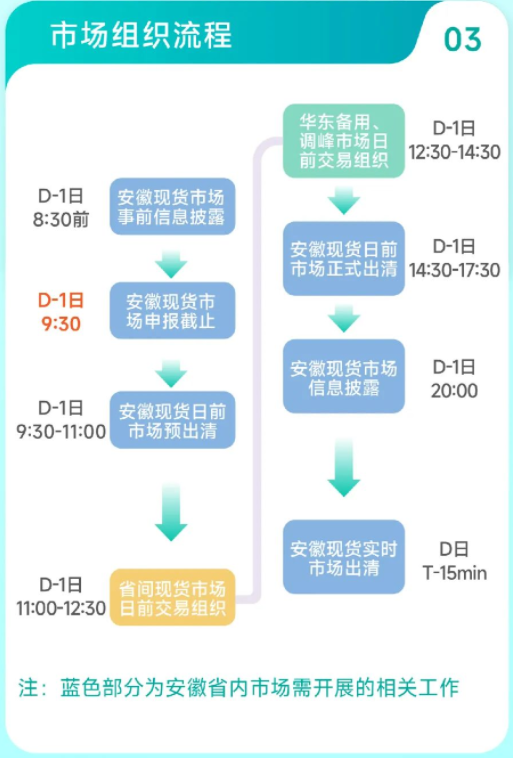 安徽電力現貨市場