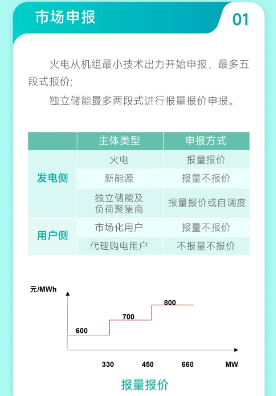 安徽電力現貨市場