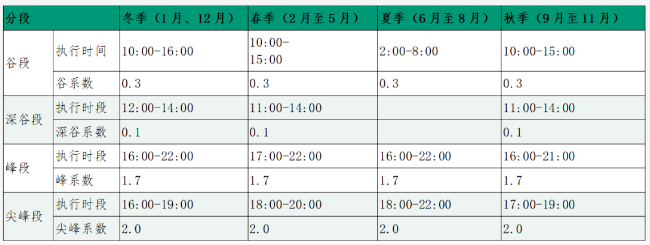 電力現(xiàn)貨市場分析