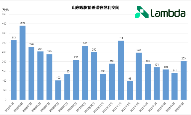 山東獨(dú)立儲能參與電力現(xiàn)貨市場分析