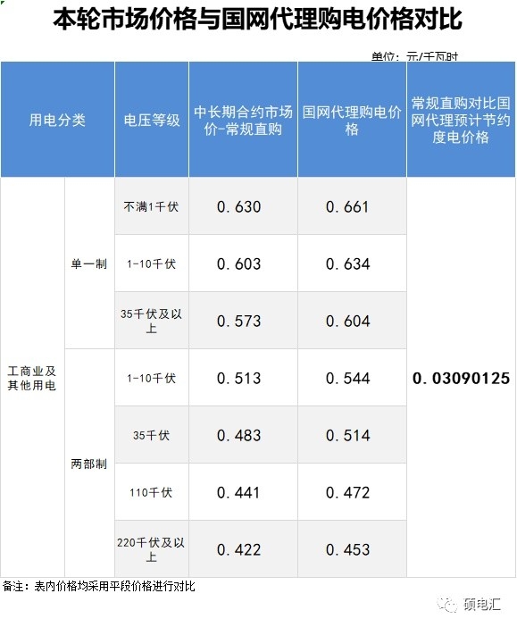 四川電力交易行情