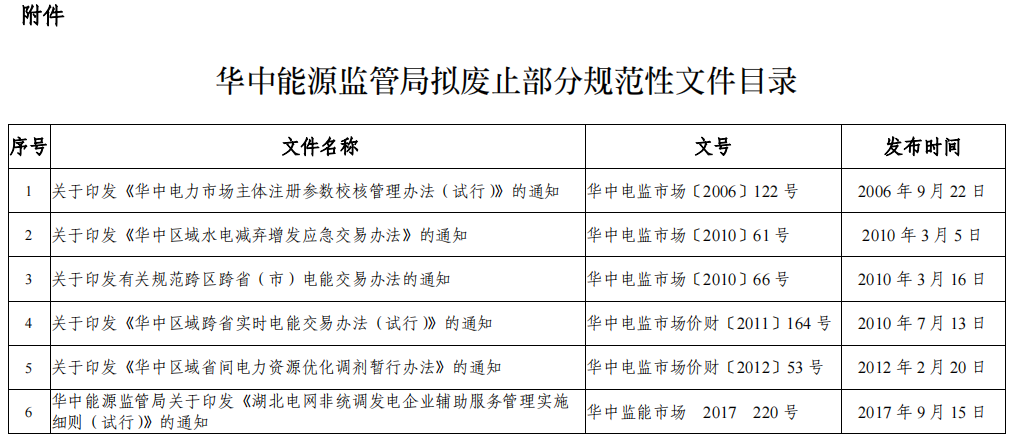 華中能監局