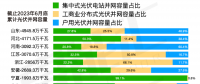 兩部委發(fā)布全國電力現(xiàn)貨推進時間節(jié)點和要點