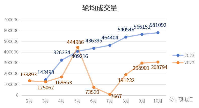 四川電力市場(chǎng) 電力市場(chǎng)年度交易