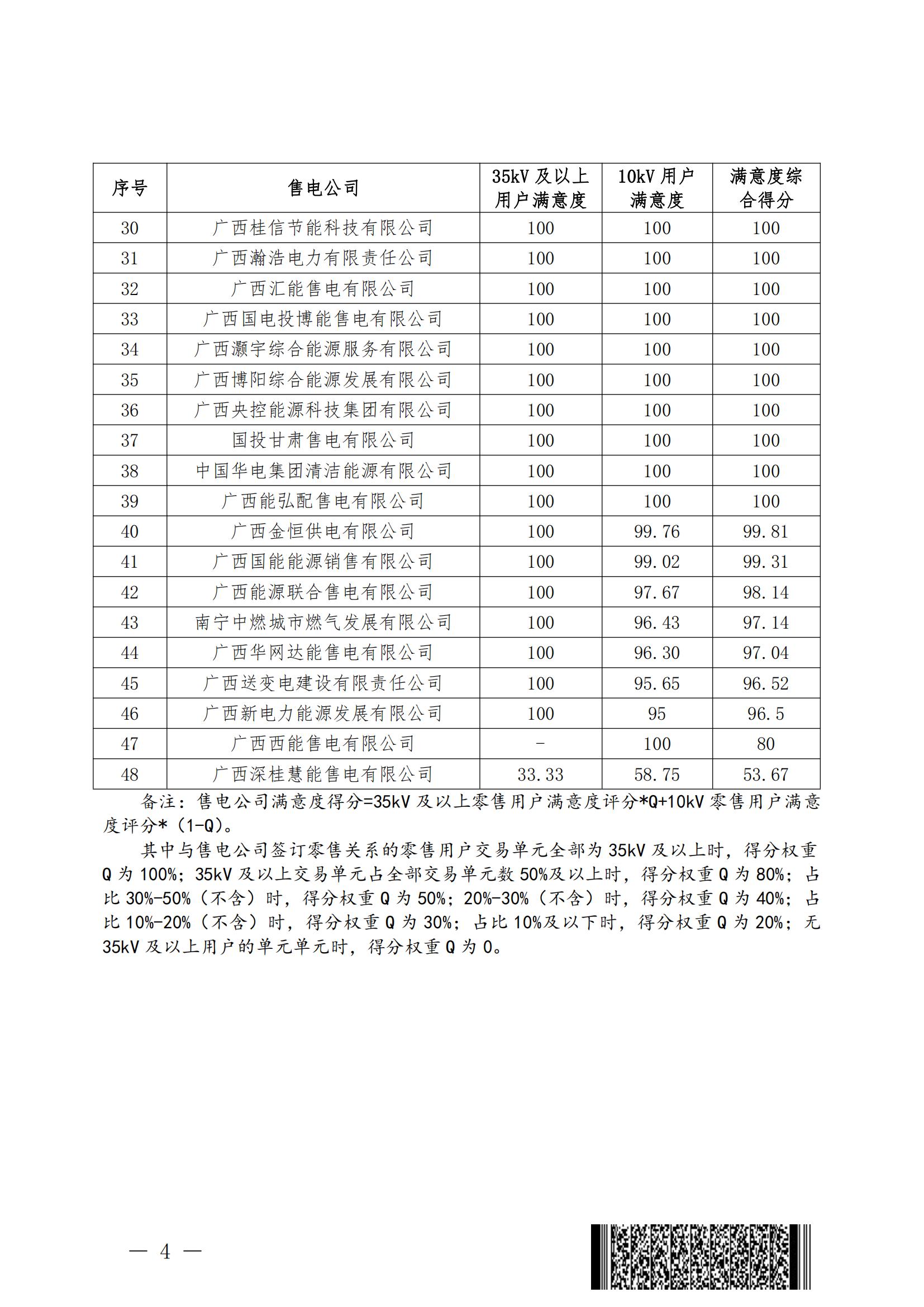 廣西電力交易中心