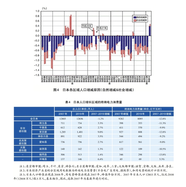 電力現貨市場