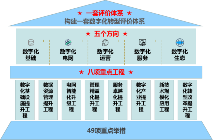 新型電力系統