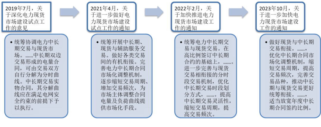 電力市場那些事兒作者：郎木晨煙